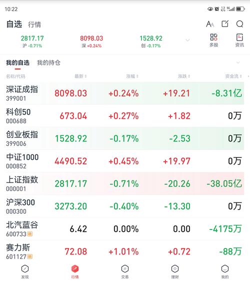 大盤指數(shù)東方財富，大盤指數(shù)吧